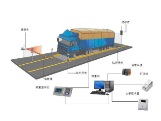 上海地磅