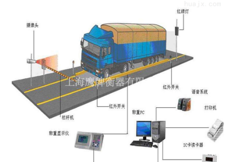 電子汽車衡