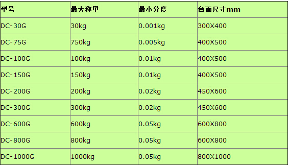 手推地磅參數